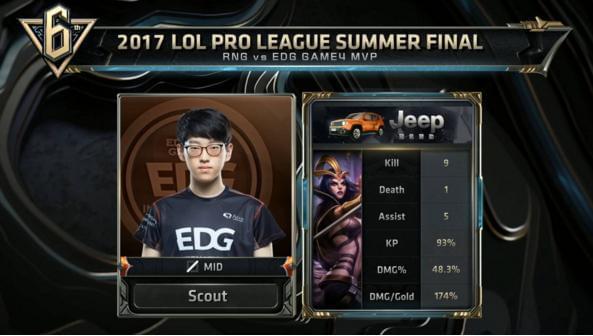 过亮眼表现 过亮眼表现